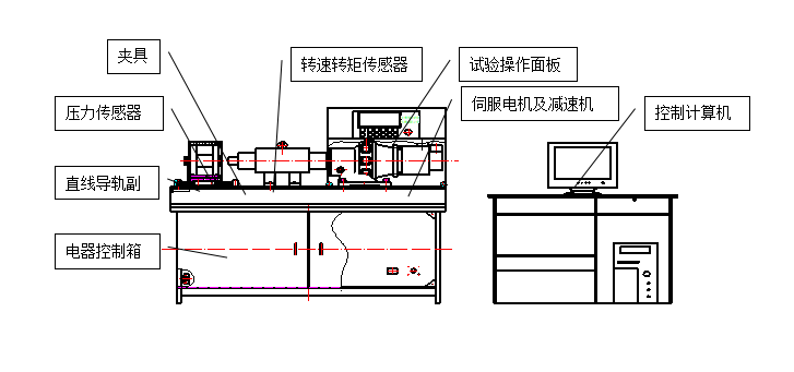 螺栓拉紐試驗機、螺栓緊固件拉紐試驗機、螺栓扭轉-拉力試驗機